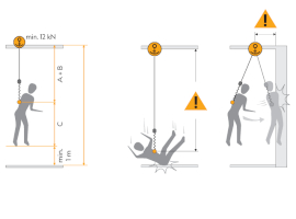 El Calculador de Altura de Caída Segura